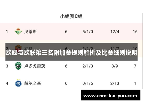 欧冠与欧联第三名附加赛规则解析及比赛细则说明 欧冠与欧联第三名附加赛规则解析及比赛细则说明