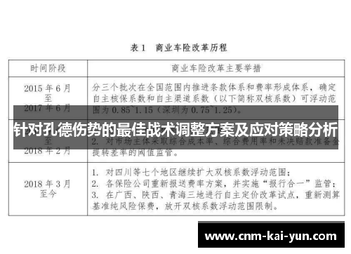 针对孔德伤势的最佳战术调整方案及应对策略分析 针对孔德伤势的最佳战术调整方案及应对策略分析