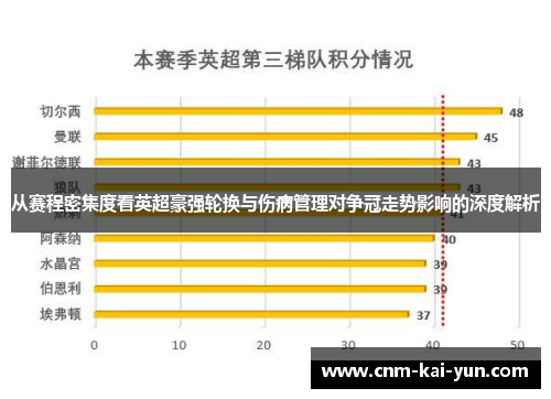 从赛程密集度看英超豪强轮换与伤病管理对争冠走势影响的深度解析