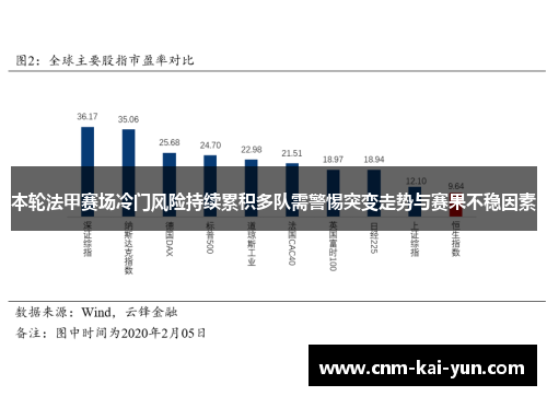 本轮法甲赛场冷门风险持续累积多队需警惕突变走势与赛果不稳因素