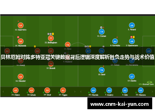 贝林厄姆对阵多特亚冠关键数据背后逻辑深度解析胜负走势与战术价值 贝林厄姆对阵多特亚冠关键数据背后逻辑深度解析胜负走势与战术价值