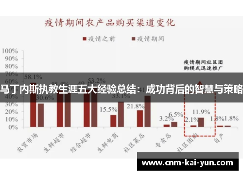 马丁内斯执教生涯五大经验总结：成功背后的智慧与策略