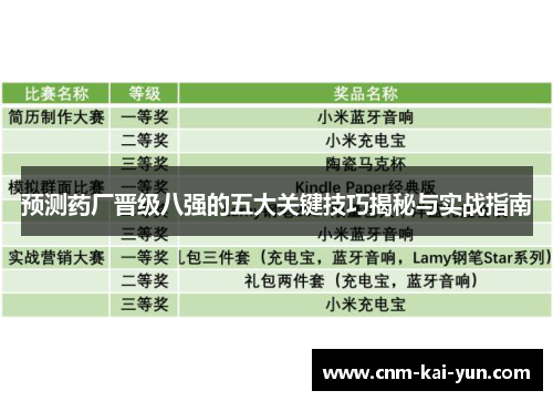 预测药厂晋级八强的五大关键技巧揭秘与实战指南
