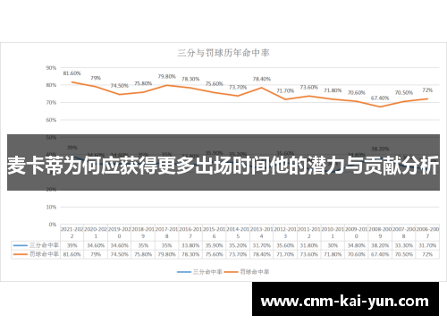 麦卡蒂为何应获得更多出场时间他的潜力与贡献分析