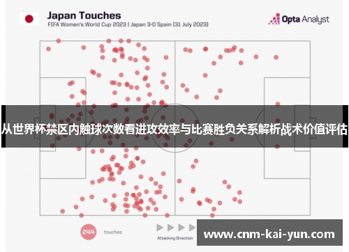 从世界杯禁区内触球次数看进攻效率与比赛胜负关系解析战术价值评估