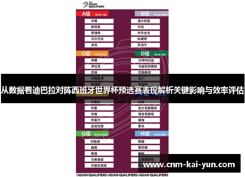 从数据看迪巴拉对阵西班牙世界杯预选赛表现解析关键影响与效率评估