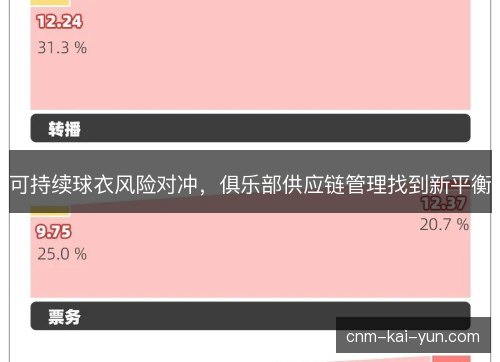 可持续球衣风险对冲，俱乐部供应链管理找到新平衡
