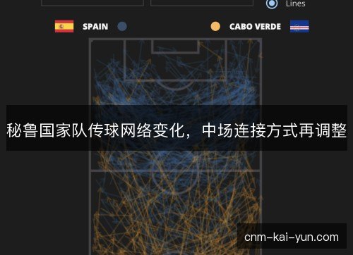 秘鲁国家队传球网络变化,中场连接方式再调整 秘鲁国家队传球网络变化,中场连接方式再调整
